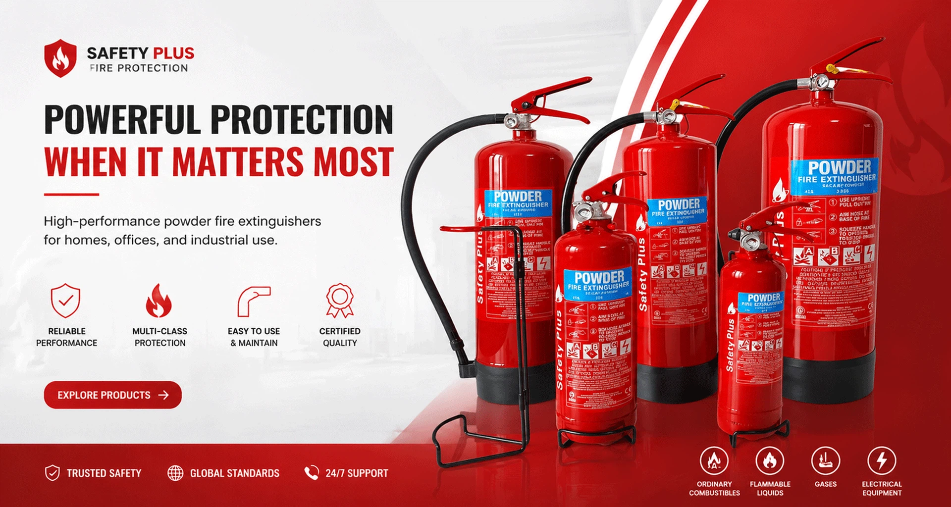China Fire Extinguisher Manufacturer